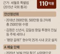 “세월호 지원금으로 北찬양”... 뿔난 MZ들, 안산 시민단체 고발....